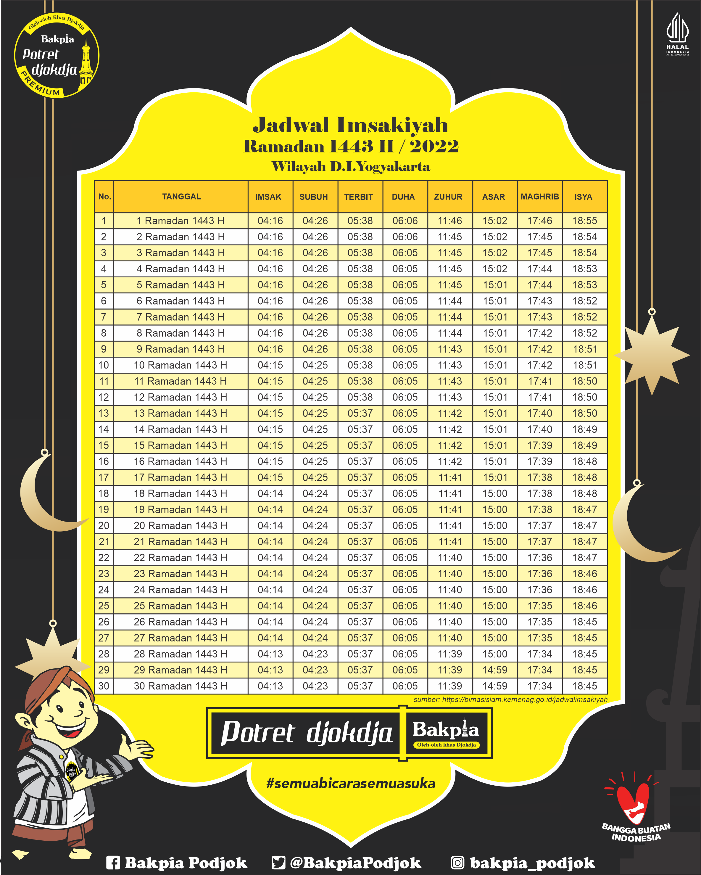 Jadwal Imsakiyah Ramadhan 1443H / 2022 Wilayah D.I Yogyakarta dan Sekitarnya
